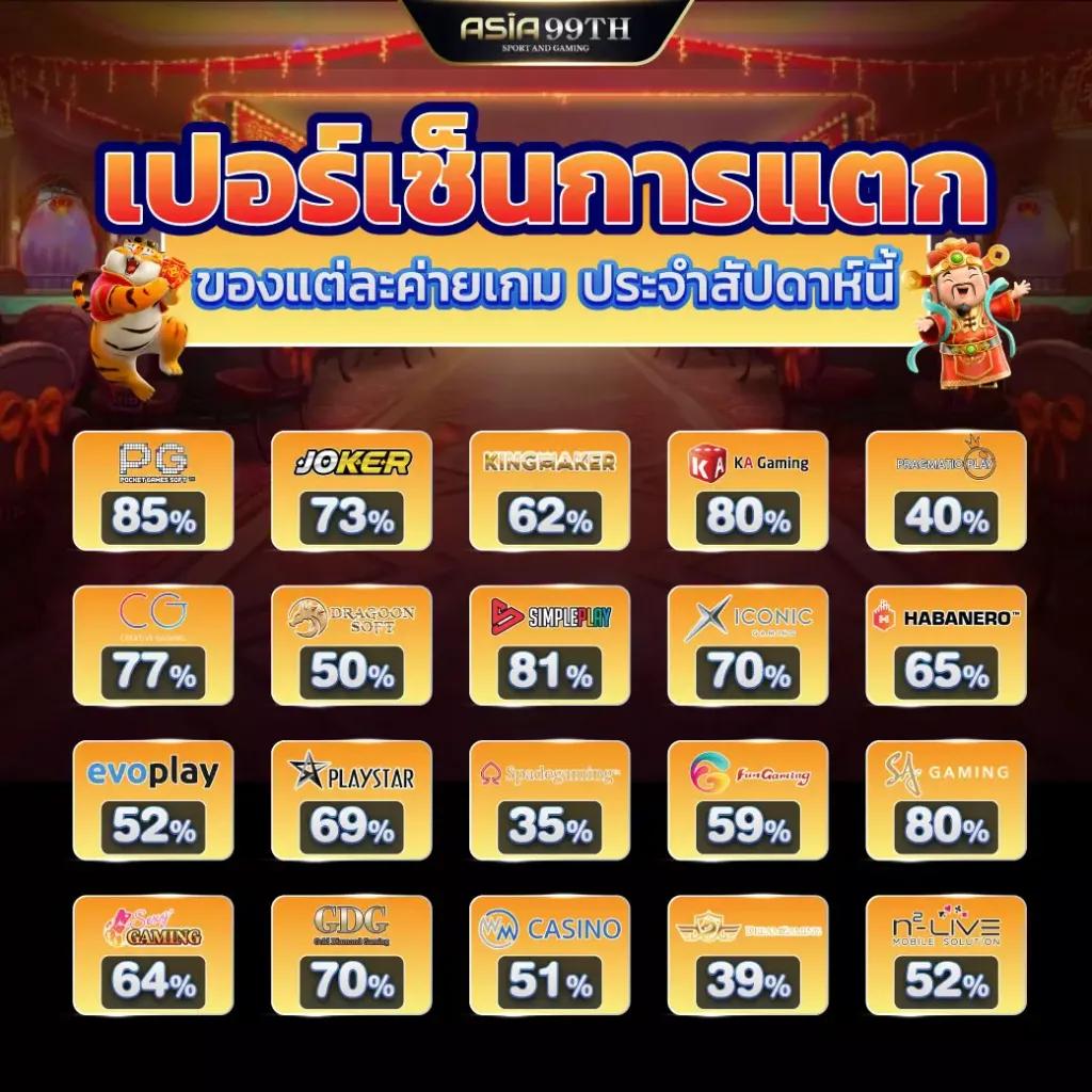 เศรษฐี 99 เครดิตฟรี เล่นง่าย ได้เงินจริง ฝาก-ถอนออโต้